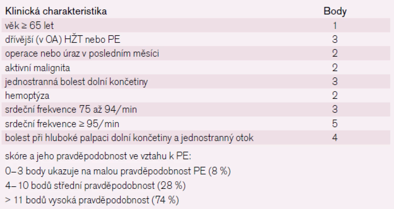 Revidované Ženevské skóre.