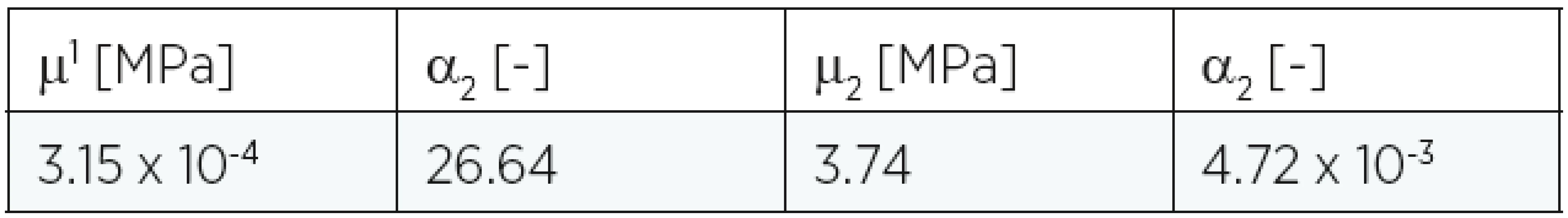 Material constants for Ogden model