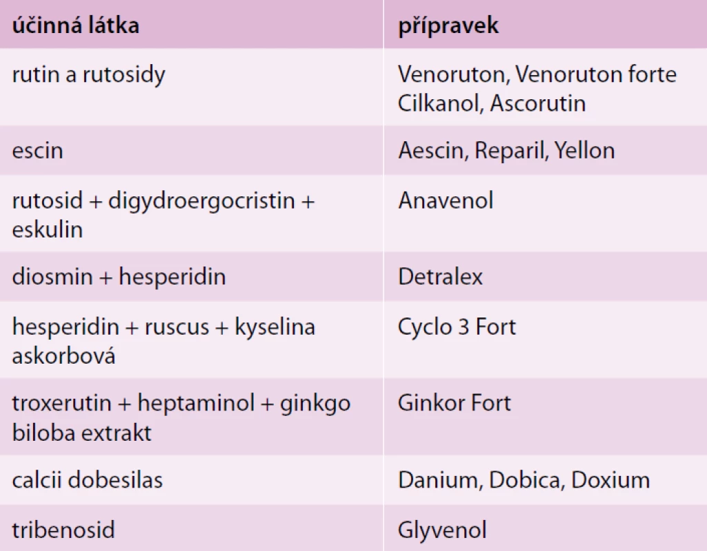 Venotonika