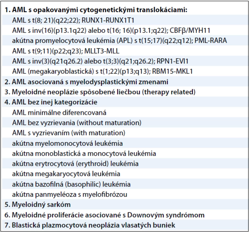Klasifikácia myeloidných neoplázií a akútnych leukémií podľa Svetovej zdravotníckej organizácie z roku 2008.