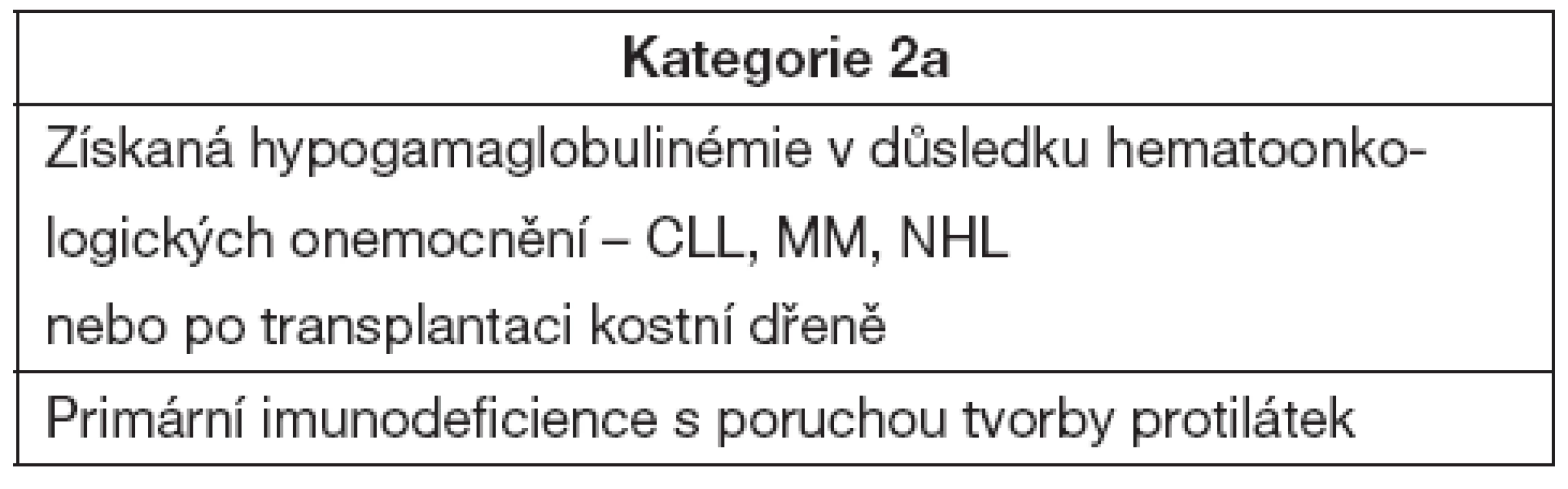 Onemocnění s podáním IVIG a substitučním efektem