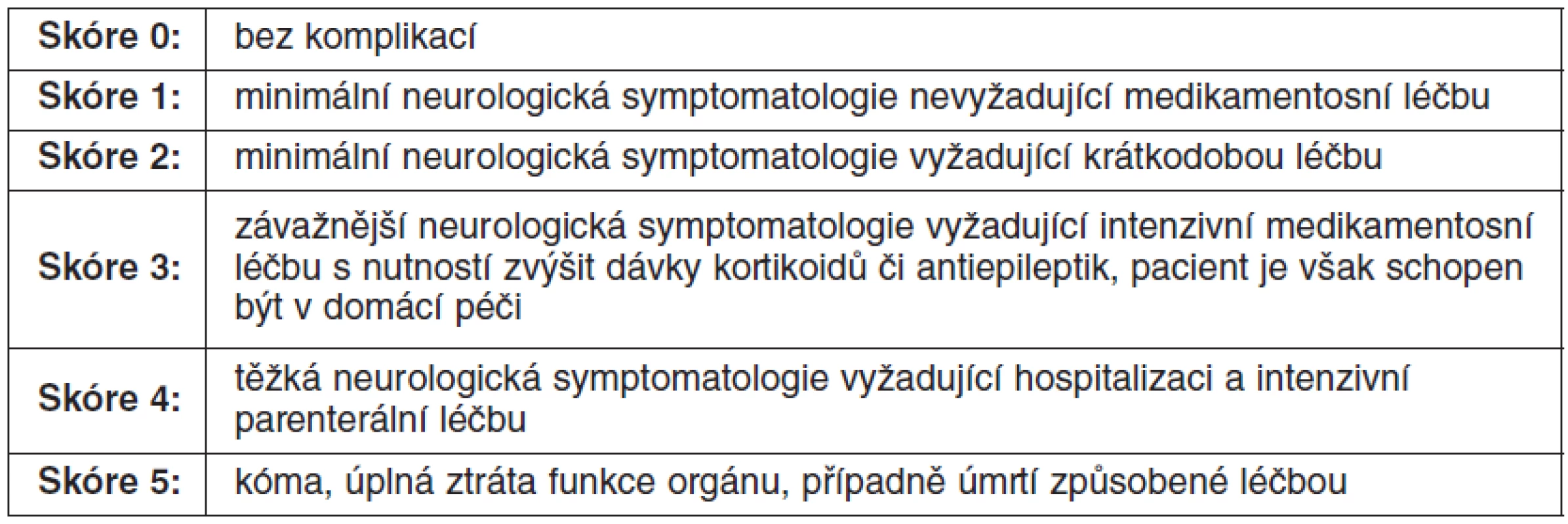 Hodnocení akutní a pozdní toxicity