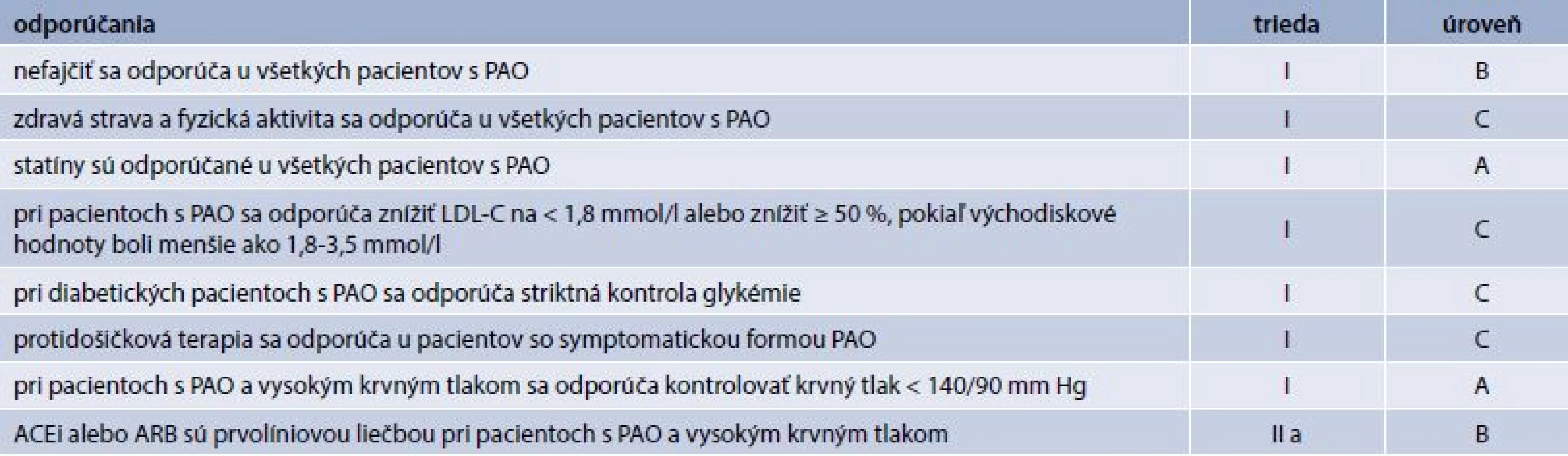 Odporúčania Európskej kardiologickej spoločnosti pre liečbu periférneho artériového ochorenia