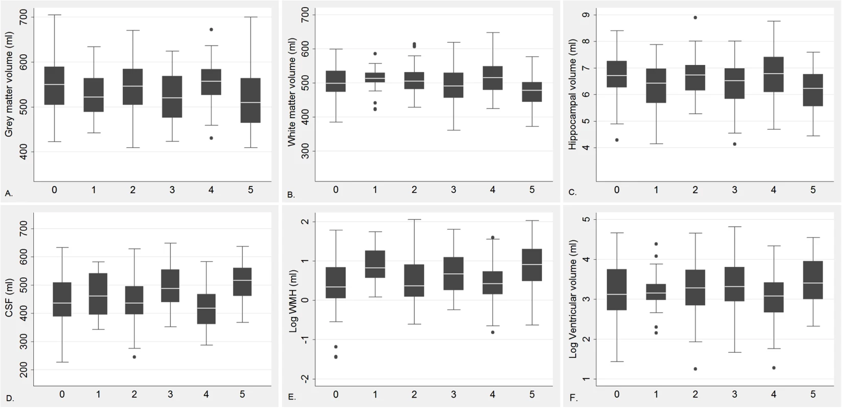 Regional brain volume by diabetes (including prediabetes) and <i>HHEX_23</i> genotype among dementia-free individuals.
