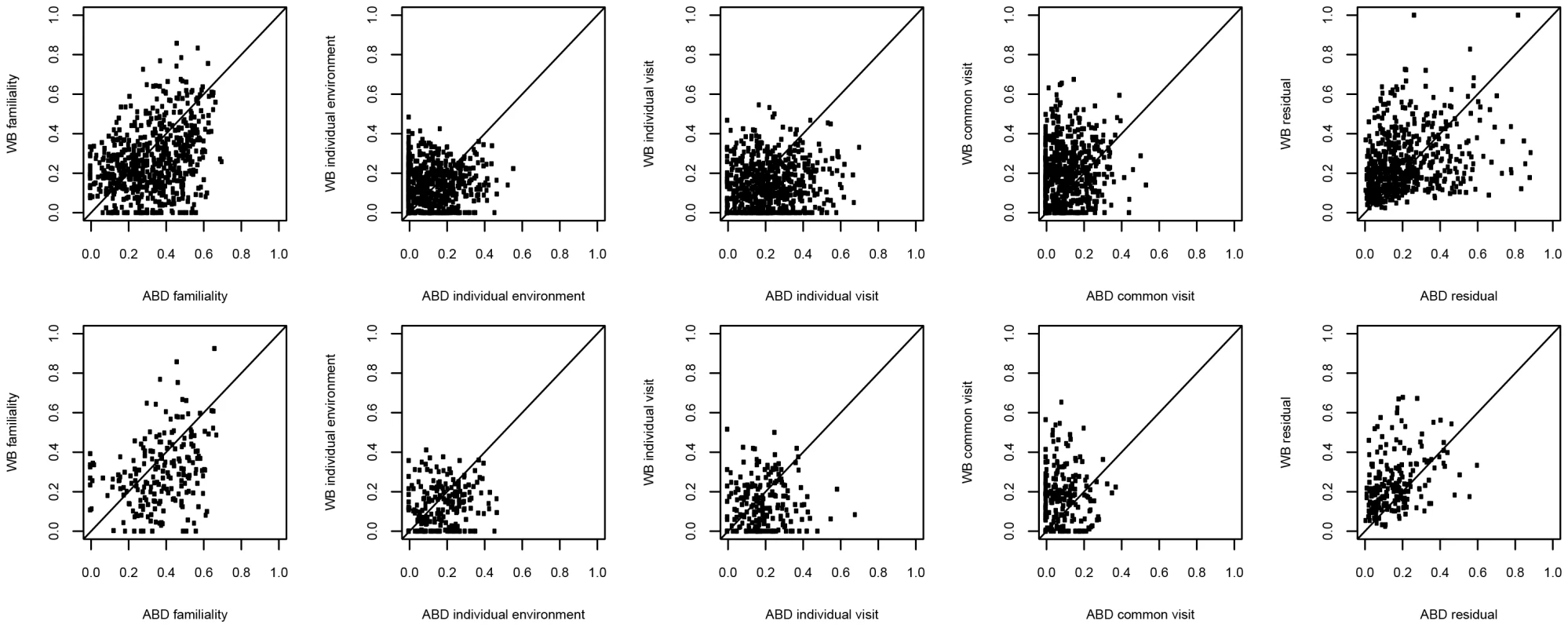 Sources of gene expression variation in different tissues.