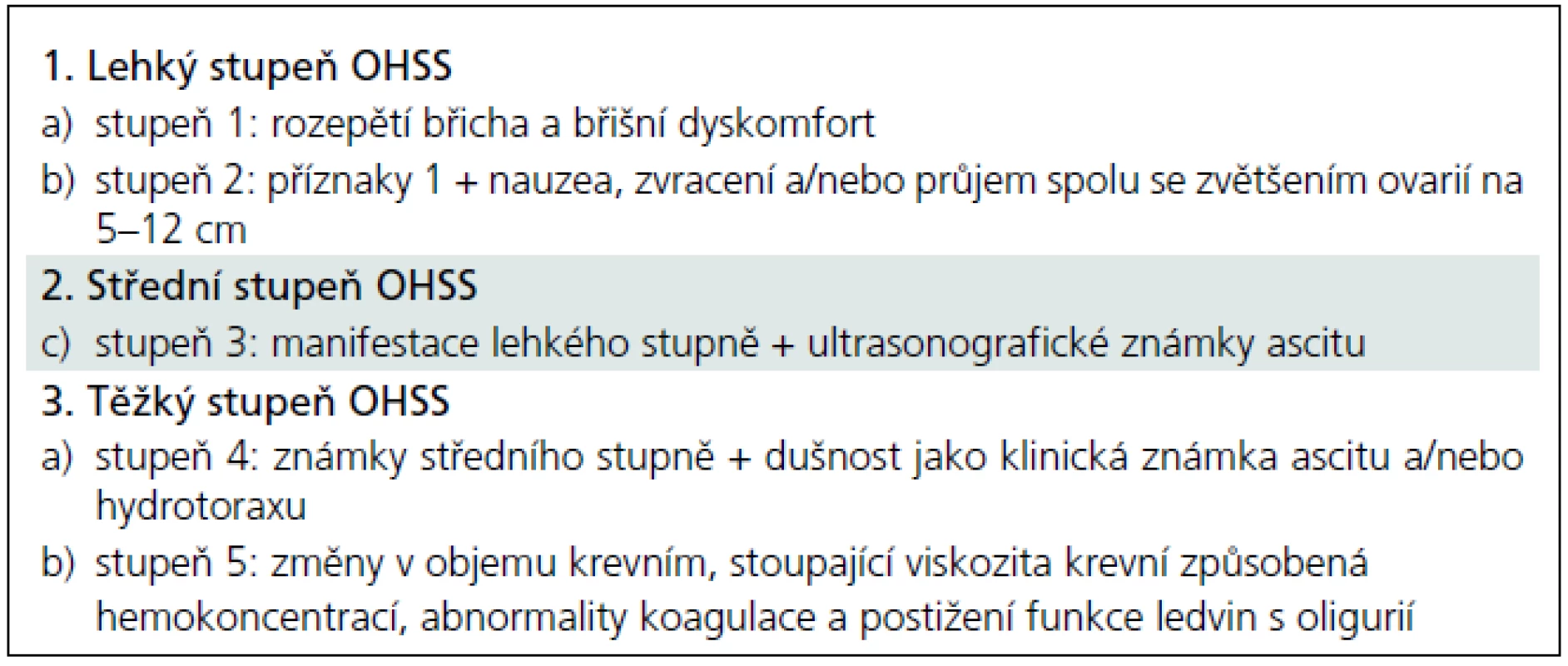 Stupně ovariálního hyperstimulačního syndomu [2].