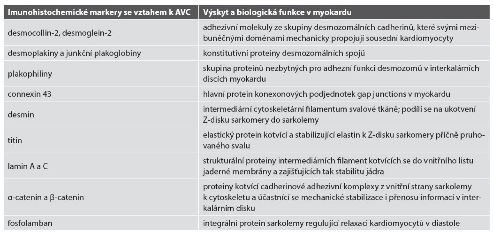 Přehled imunohistochemicky prokazatelných markerů s prokázaným či možným vlivem v patogenezi či diagnostice AVC.