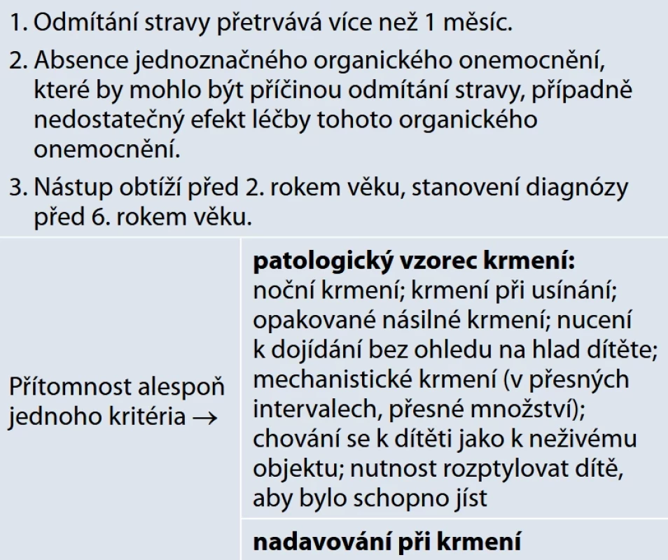 Kritéria dle Wolfsonové k odlišení PPP od organické příčiny