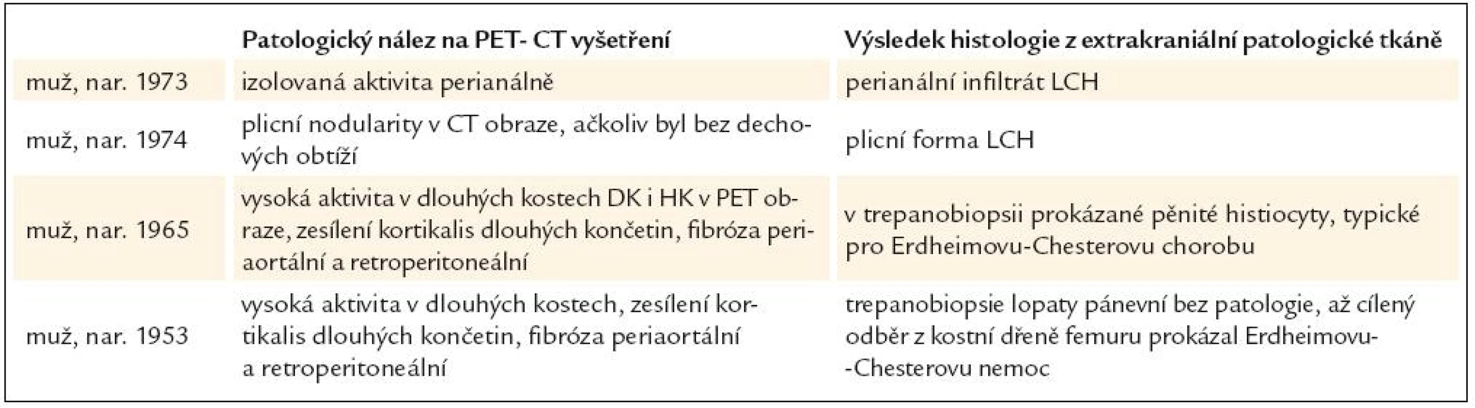 U pacientů s diabetes insipidus, vzniklým v dospělosti, bylo provedeno PET-CT vyšetření s cílem nalézt extrakraniální projevy nemoci, která způsobila diabetes insipidus, a histologicky stanovit diagnózu.