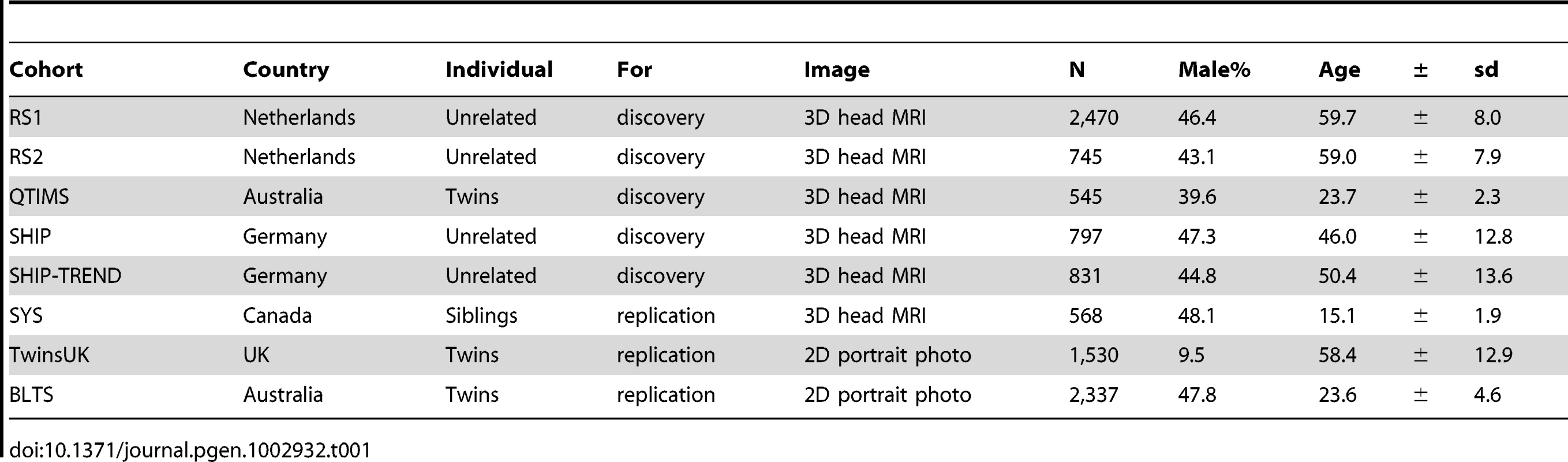 Characteristics of the study subjects (N = 9,823).