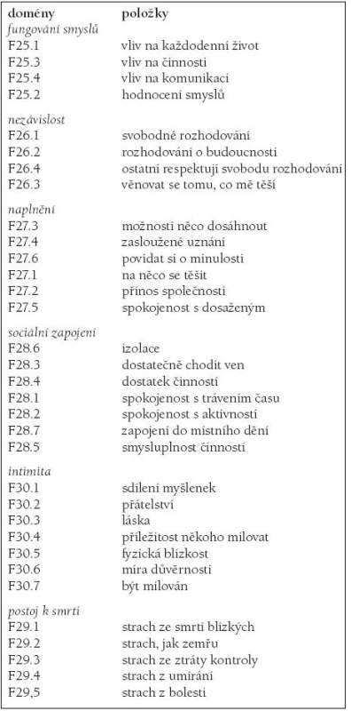 PŘEHLED DOMÉN A POLOŽEK WHOQOL- OLD [4].