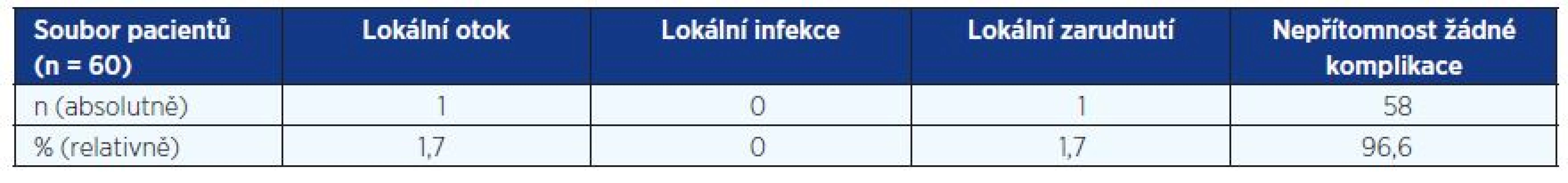 Častost komplikací subkutánní rehydratace