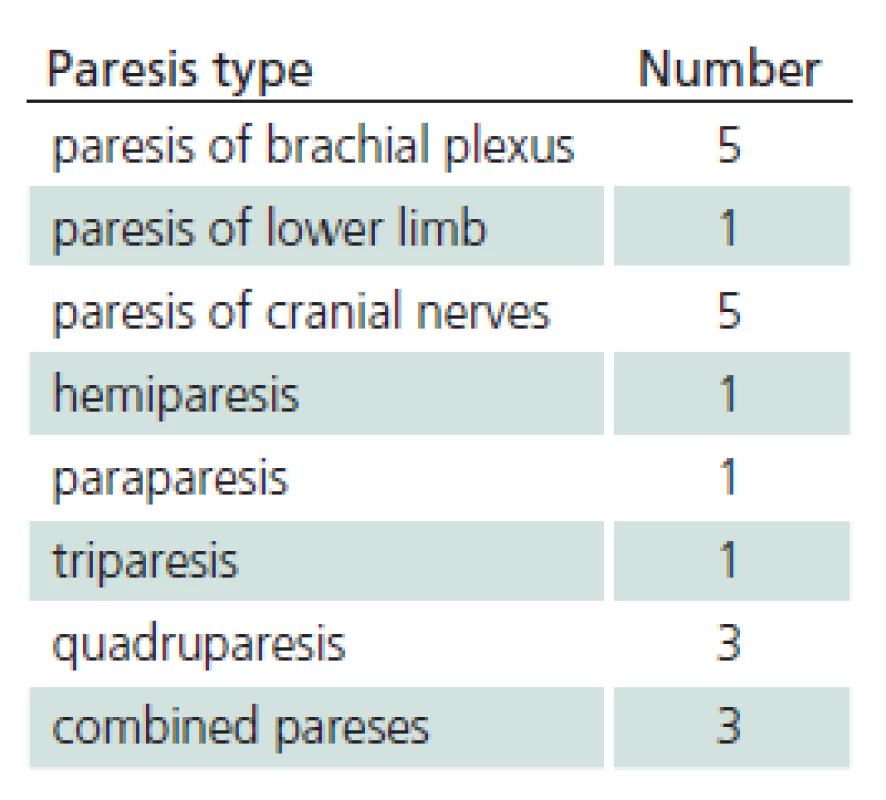 Forms of paretic affection.