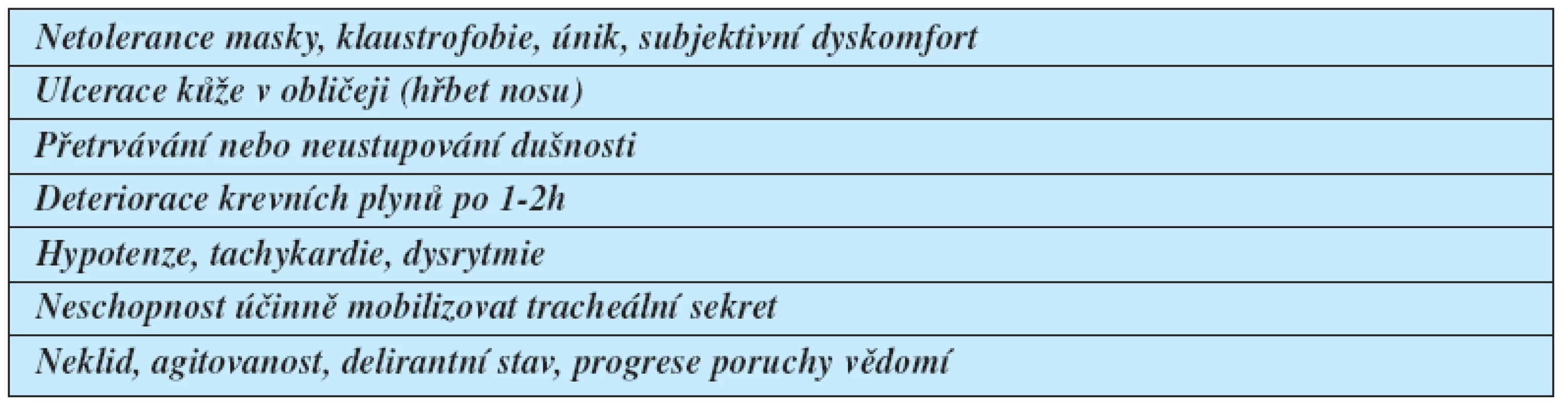 Příčiny neúspěšnosti NIV (nutnost intubace)