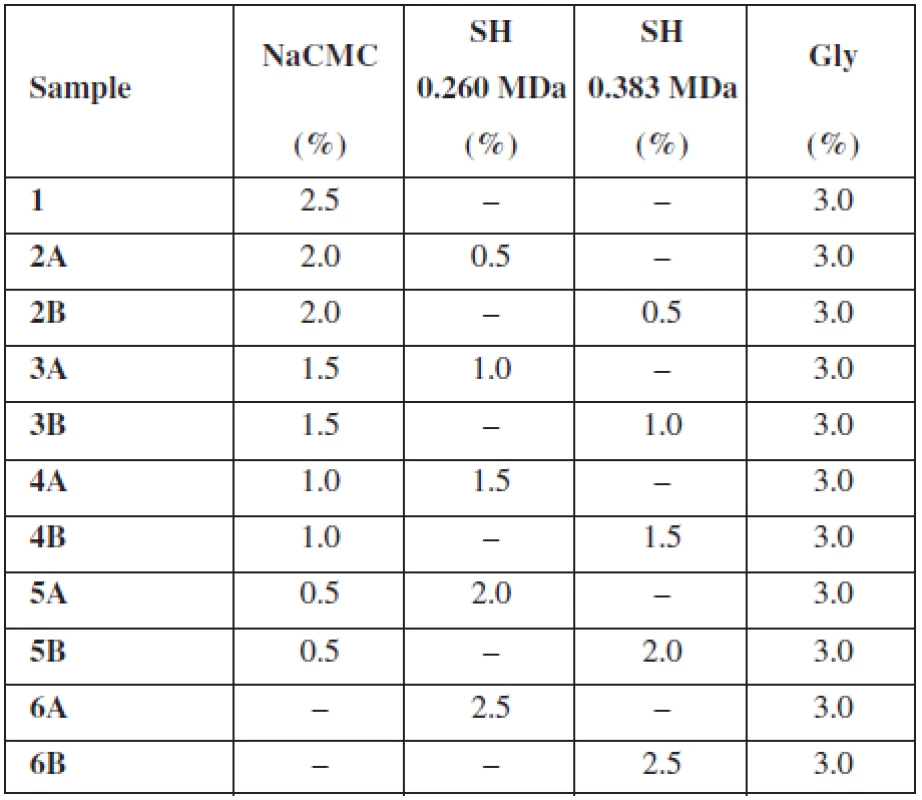 Composition of casting dispersions