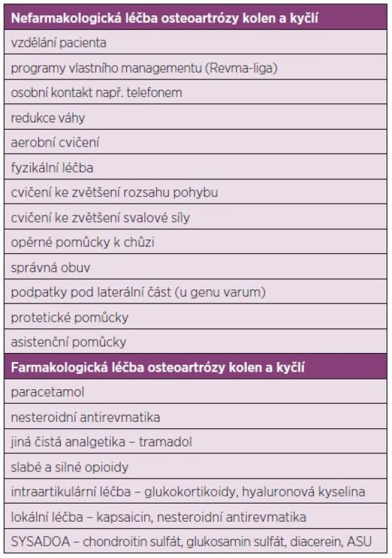 Možnosti léčby osteoartrózy