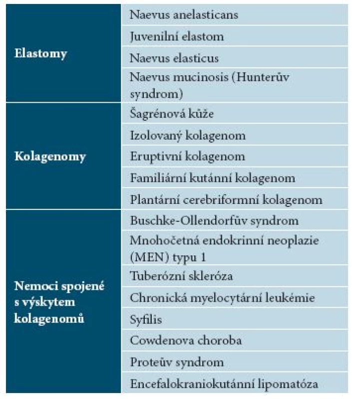 Přehled výskytu névů pojivové tkáně [21]