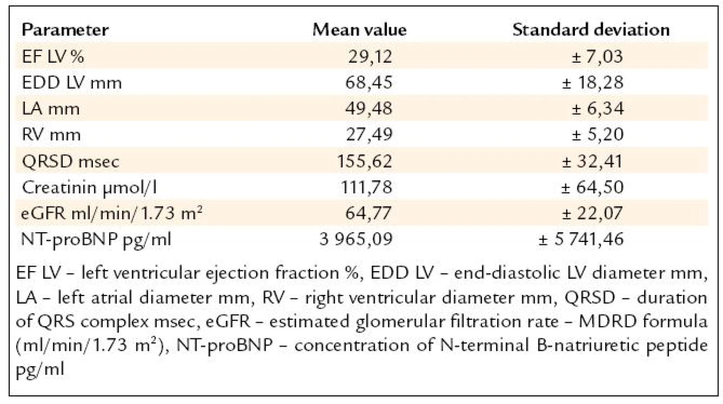 Patients characteristics, n = 179.