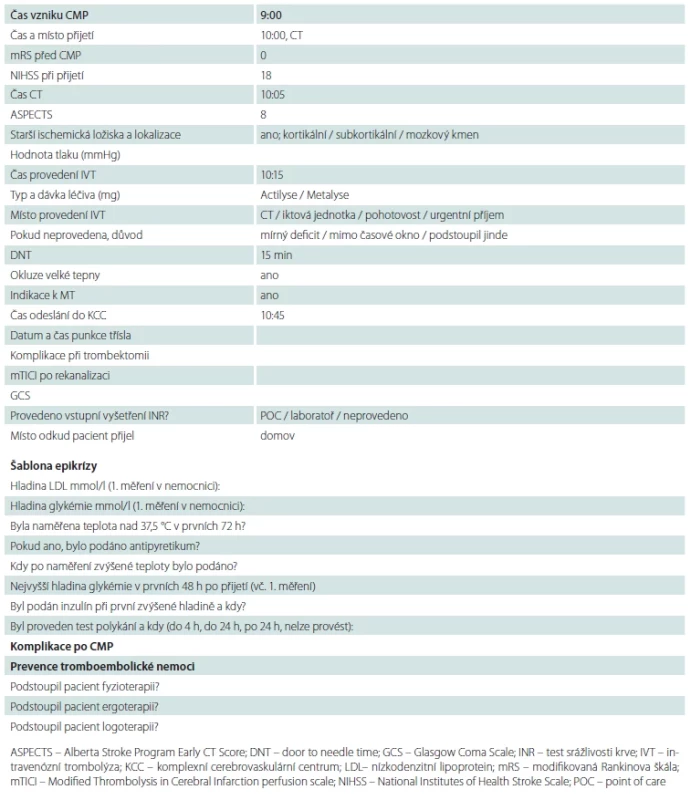 Šablona zprávy pacienta s ischemickou CMP refl ektující požadavky registru RES-Q.