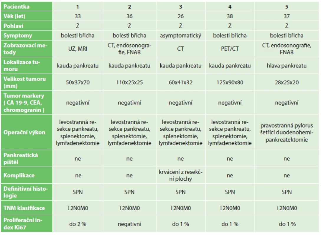 Klinické údaje pacientů
Tab. 1: Clinical data of the patients
