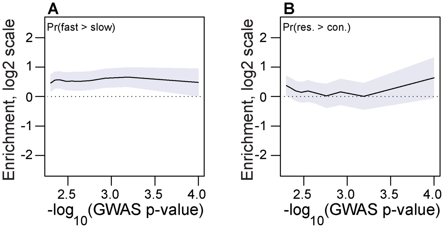 Association with seasonally variable phenotypes.