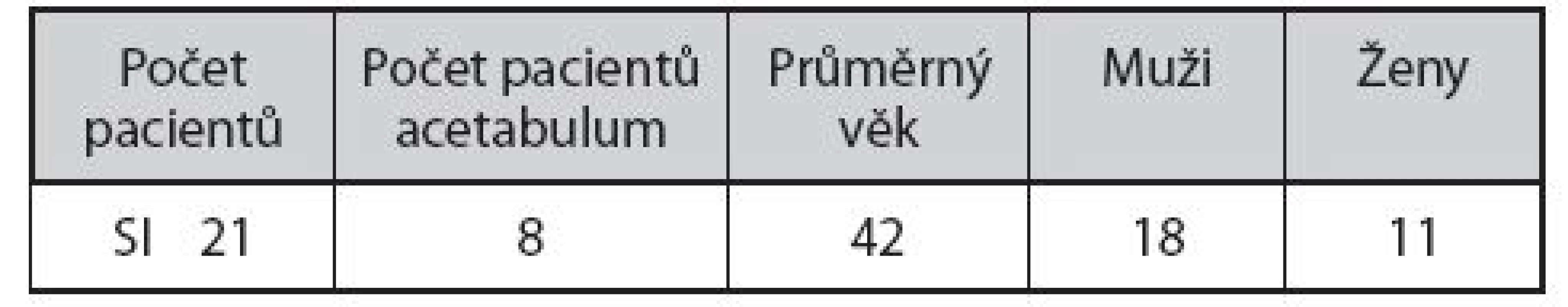 Klinický soubor