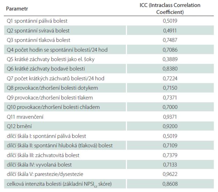Intraclass korelace pro opakované administrace testu.