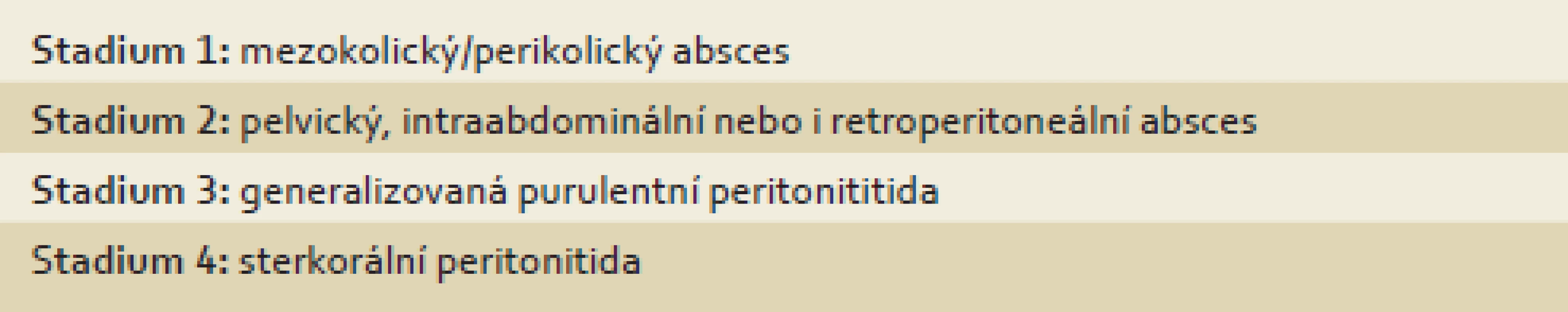 Klasifikace divertikulitidy dle Hincheyho.
Tab. 1. Classification of diverticulitis according to Hinchey.