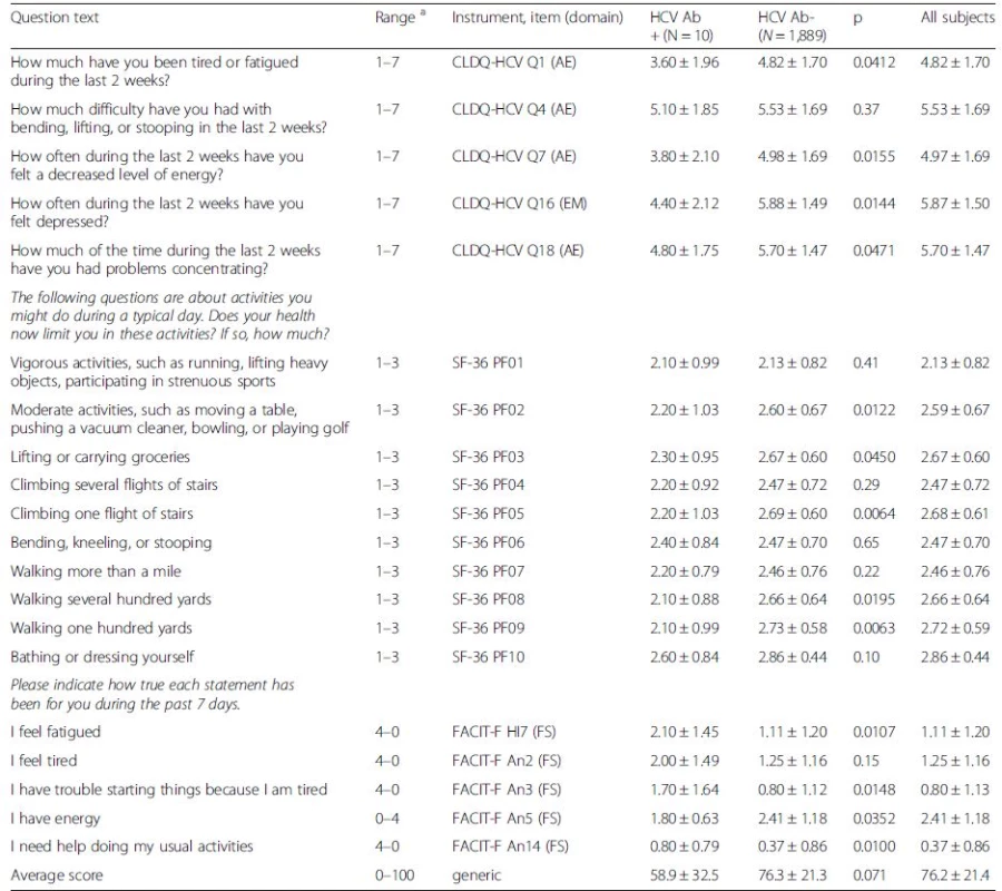 Quality of life in the screened birth cohort