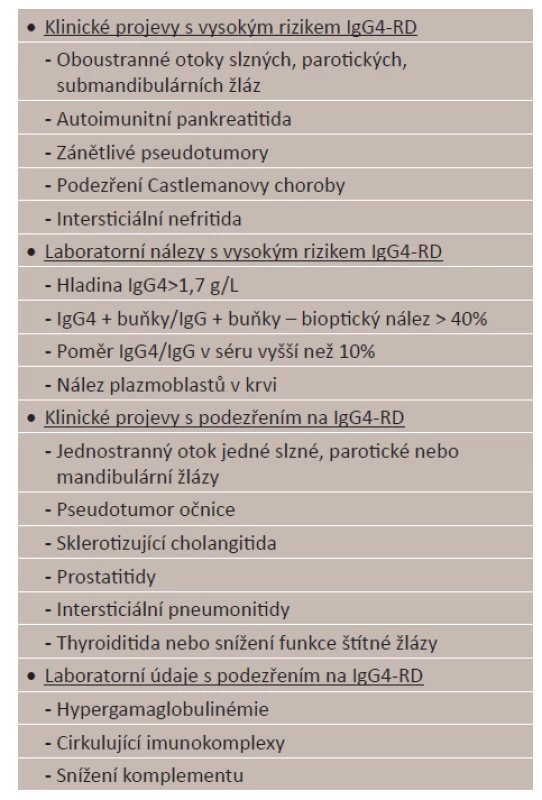 Hlavní směry diagnostiky IgG4-RD [3, 7, 8, 11, 12, 13, 16, 19, 20, 24, 25, 26, 27, 28, 32]