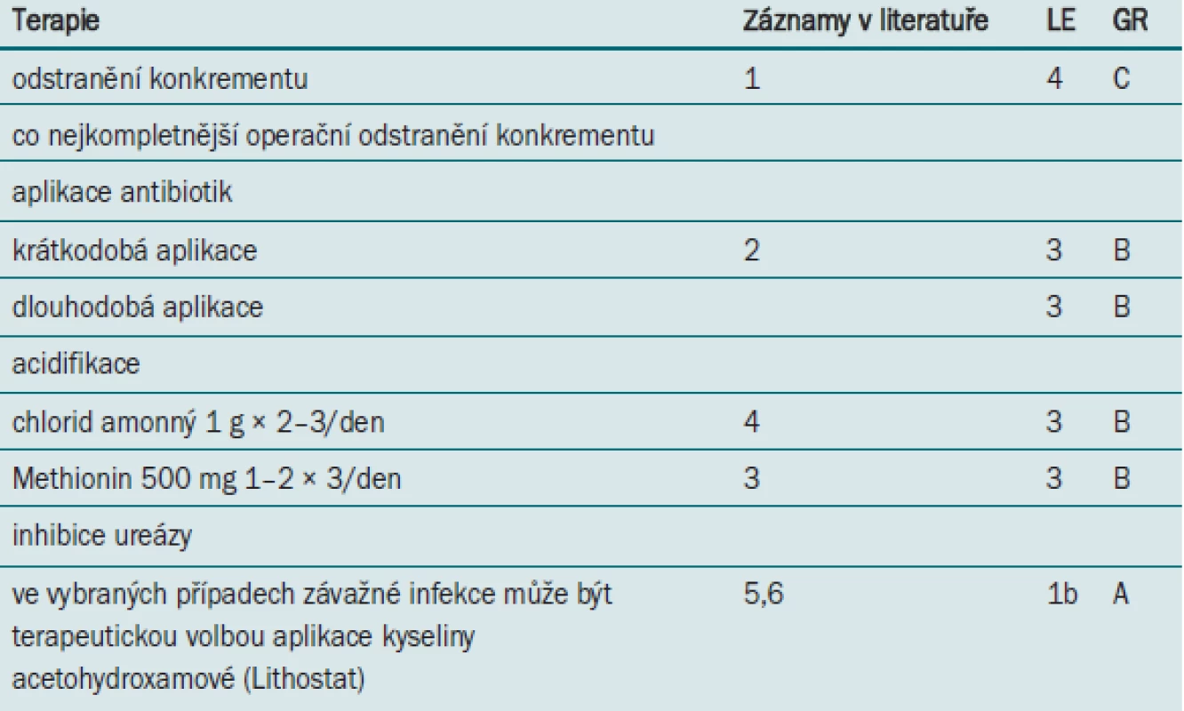 Farmakologická léčba pacientů s cystinovými konkrementy.