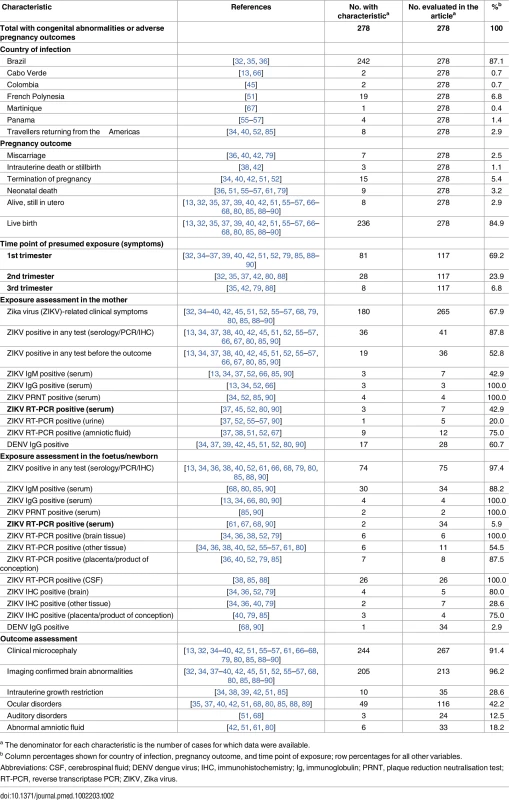 Geographic, clinical, and microbiological characteristics of mother–infant pairs.