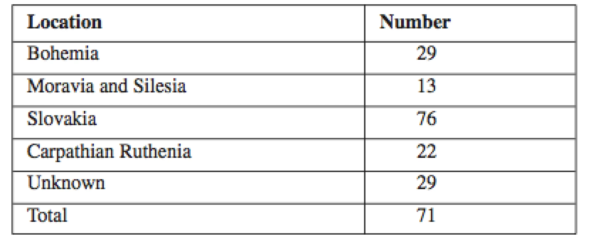 Employed pharmacists by the location of pharmacy