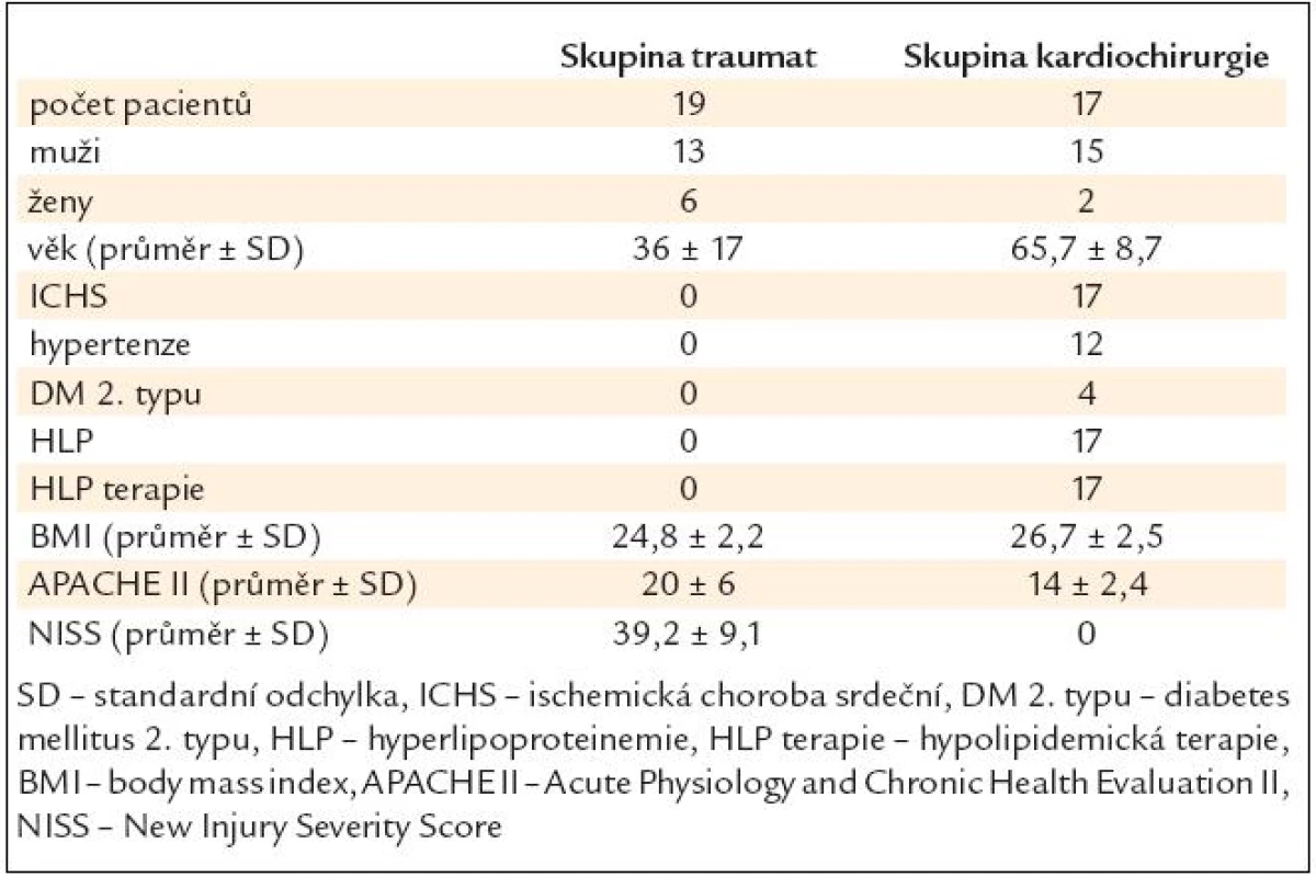 Charakteristika skupin.