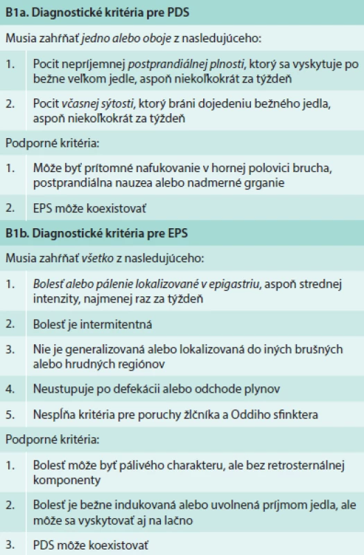 Diagnostické kritéria pre jednotlivé podkategórie funkčnej dyspepsie [2].