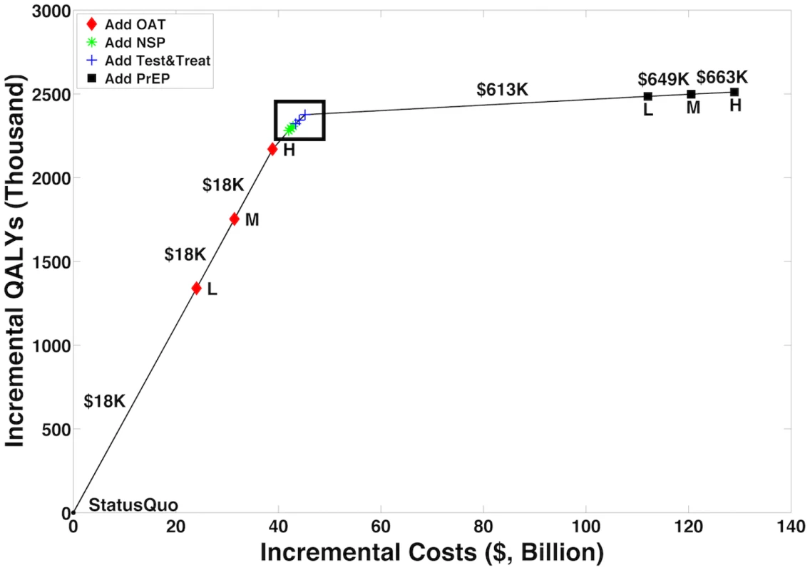 Cost-efficient frontier.