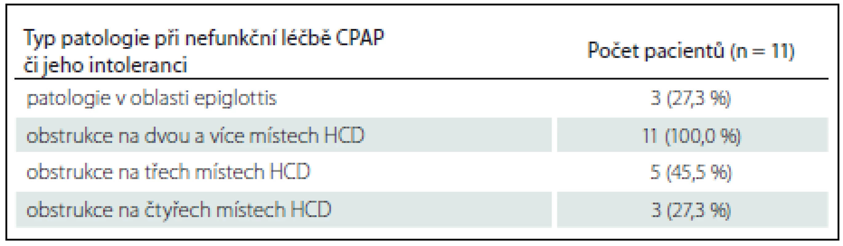 DISE a CPAP.