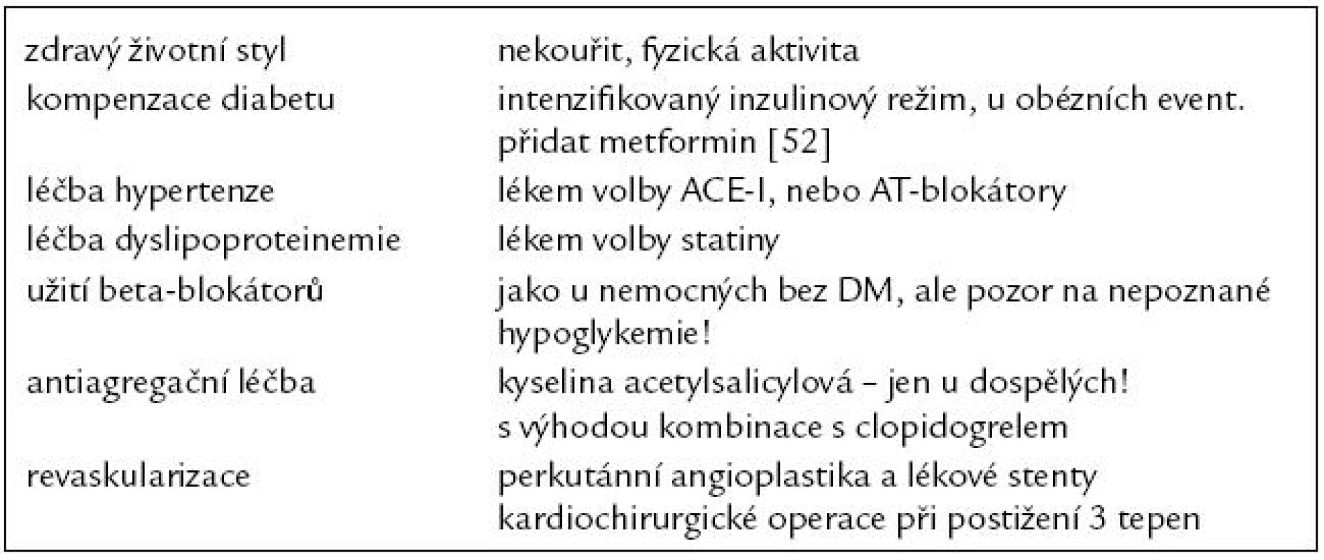 Léčba ICHS u nemocných s diabetem 1. typu.