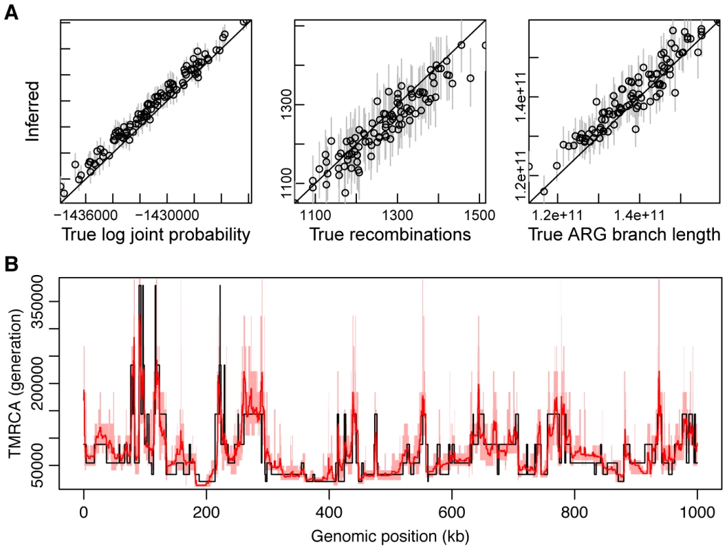 Simulation results.
