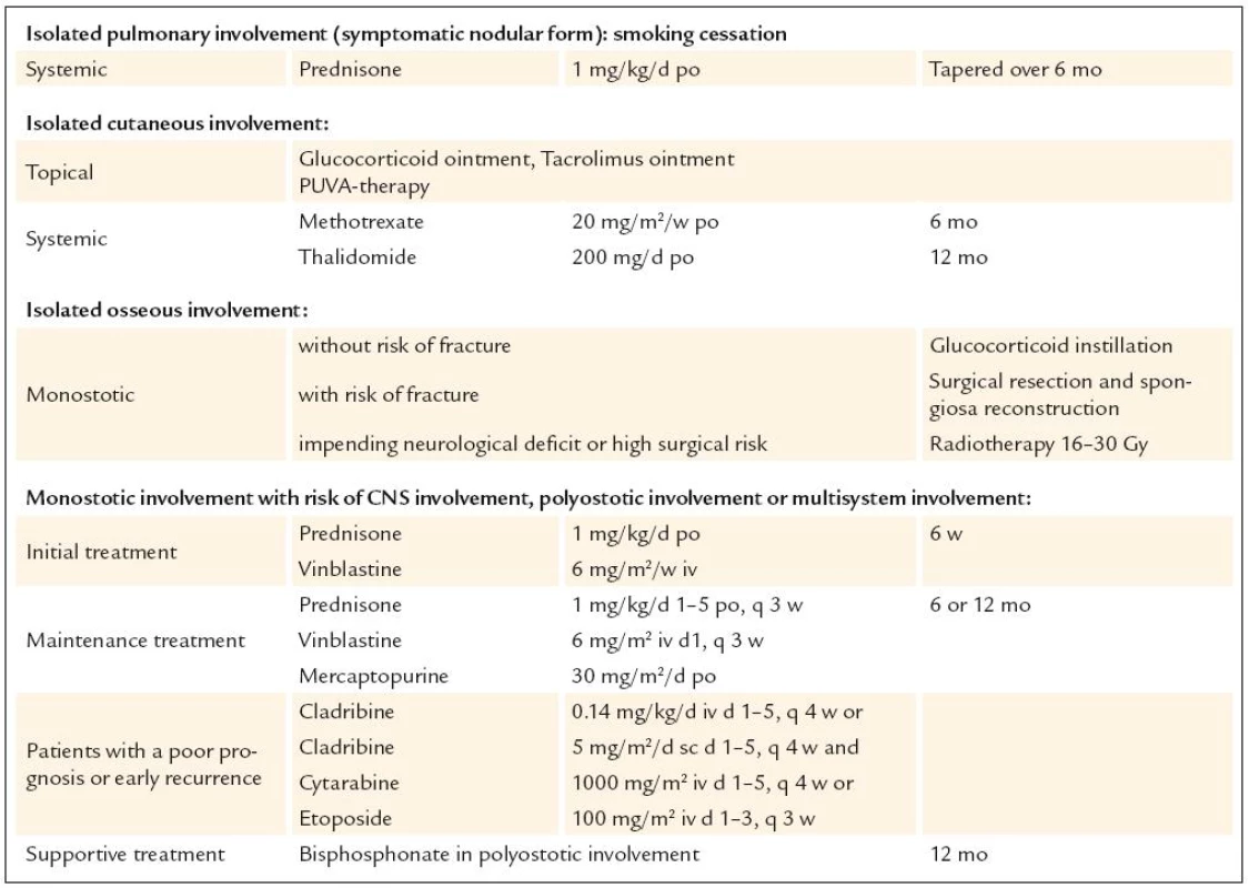 Treatment options in adults.
