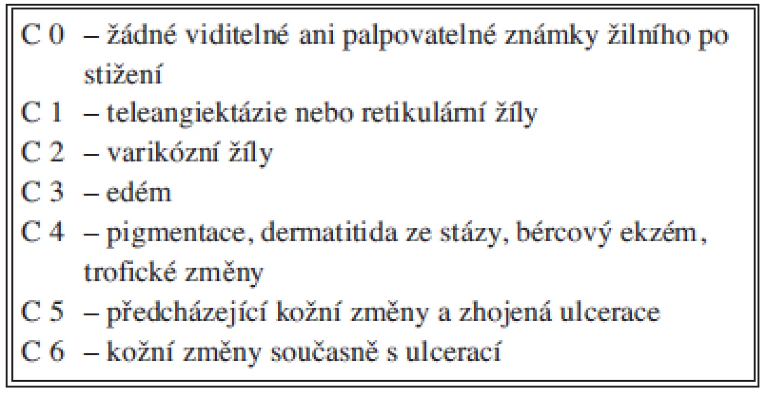 Klinická klasifikace CEAP