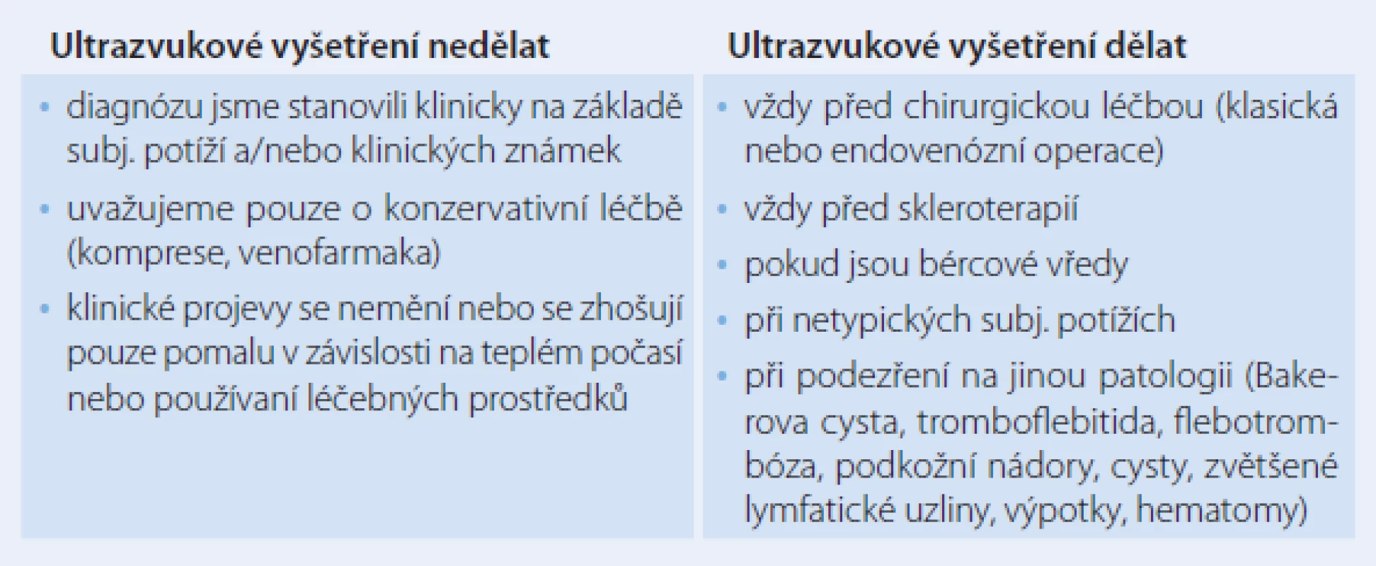 Ultrazvukové vyšetření a diagnostika chronického žilního onemocnění.