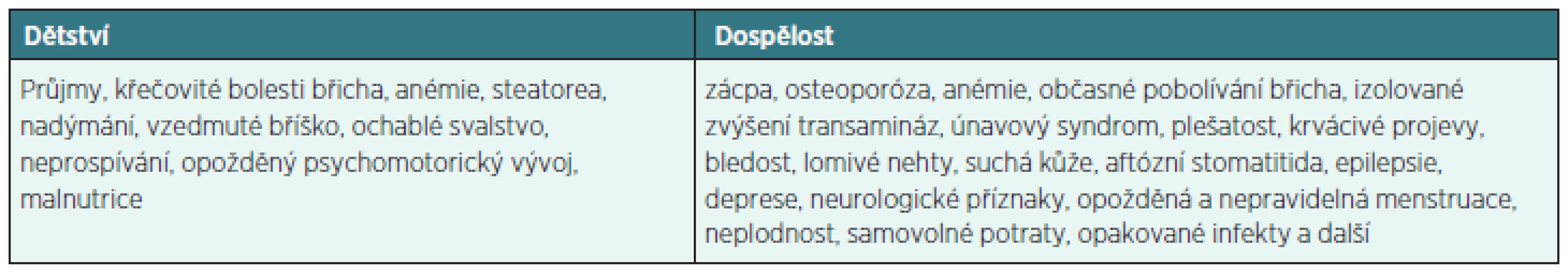 Klinické příznaky CS