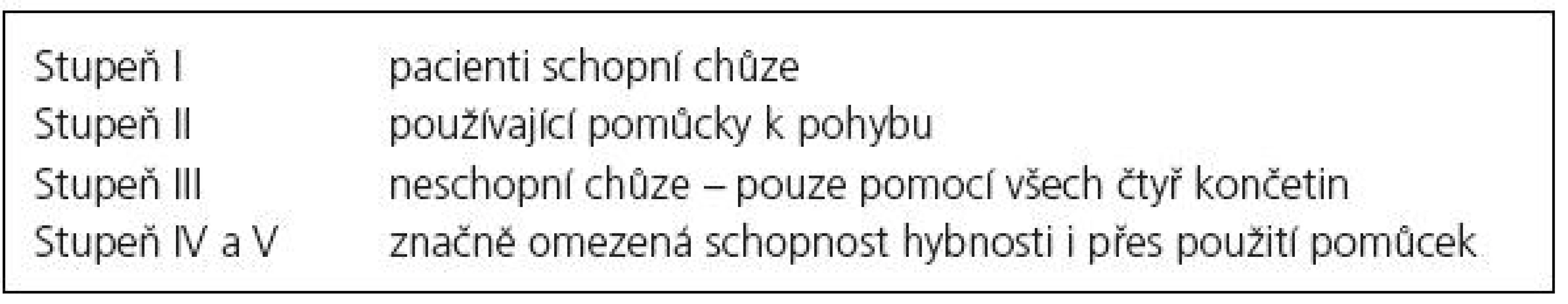 Funkční hodnocení motorického hendikepu pacientů dle New York University systému [5].