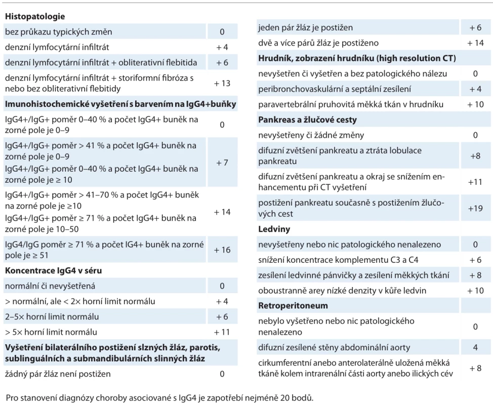Mezinárodní kritéria pro choroby asociované s IgG4 vytvořená Evropskou a Americkou revmatologickou společností [5,6].
