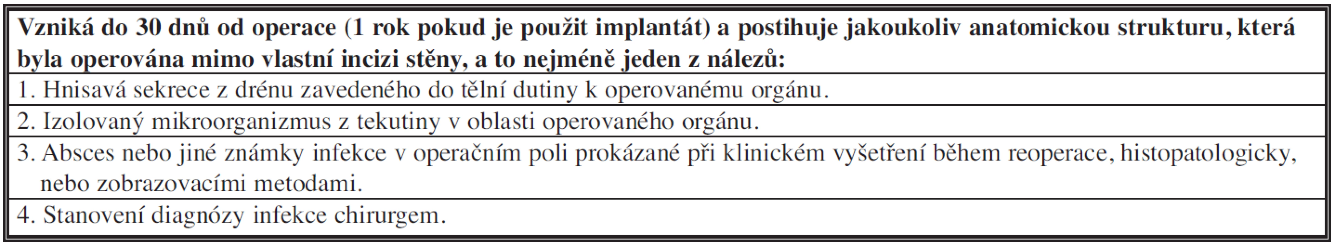 Orgánová/ prostorová infekce