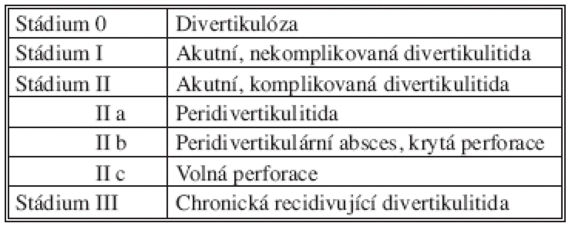 Hansen-Stockova klasifikace
