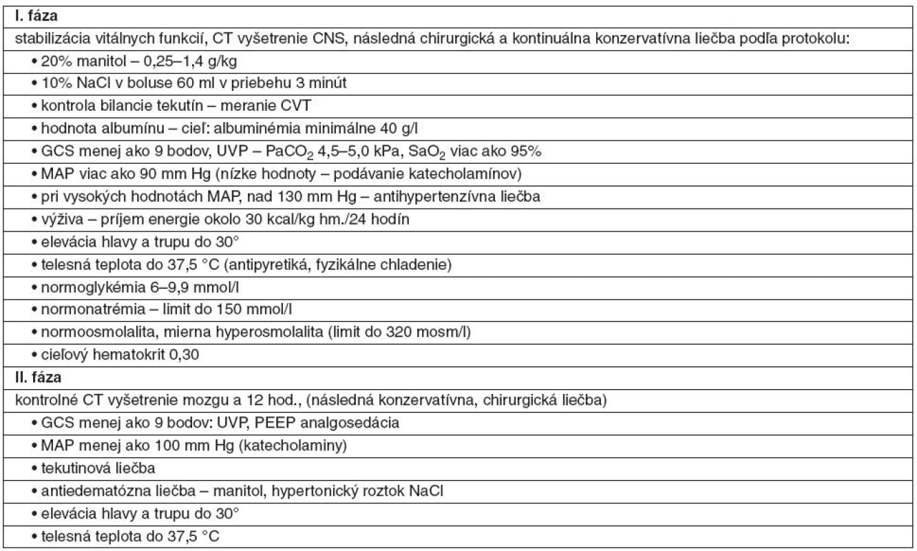 Protokol neurointenzívnej starostlivosti u pacientov s nemeraným ICP
