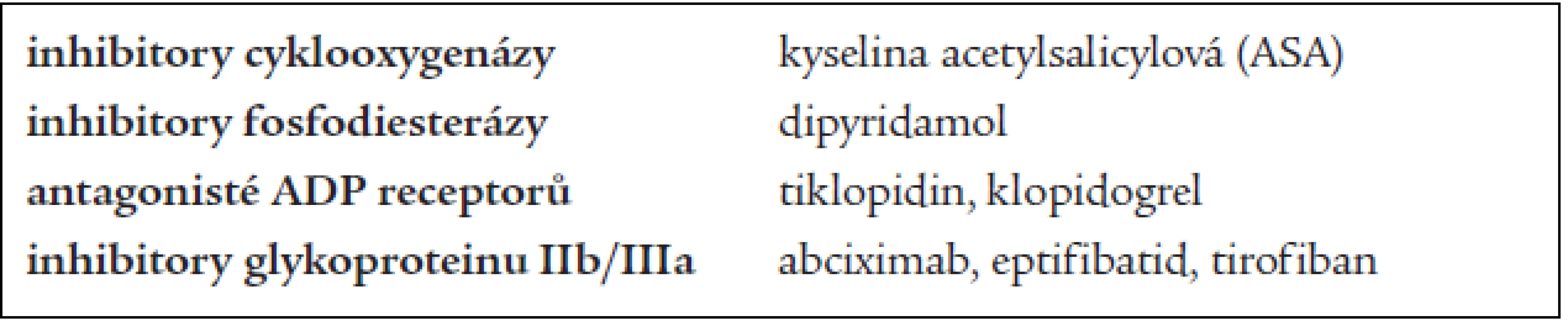 Inhibitory destičkových funkcí v medicíně (léky s protidestičkovým účinkem).