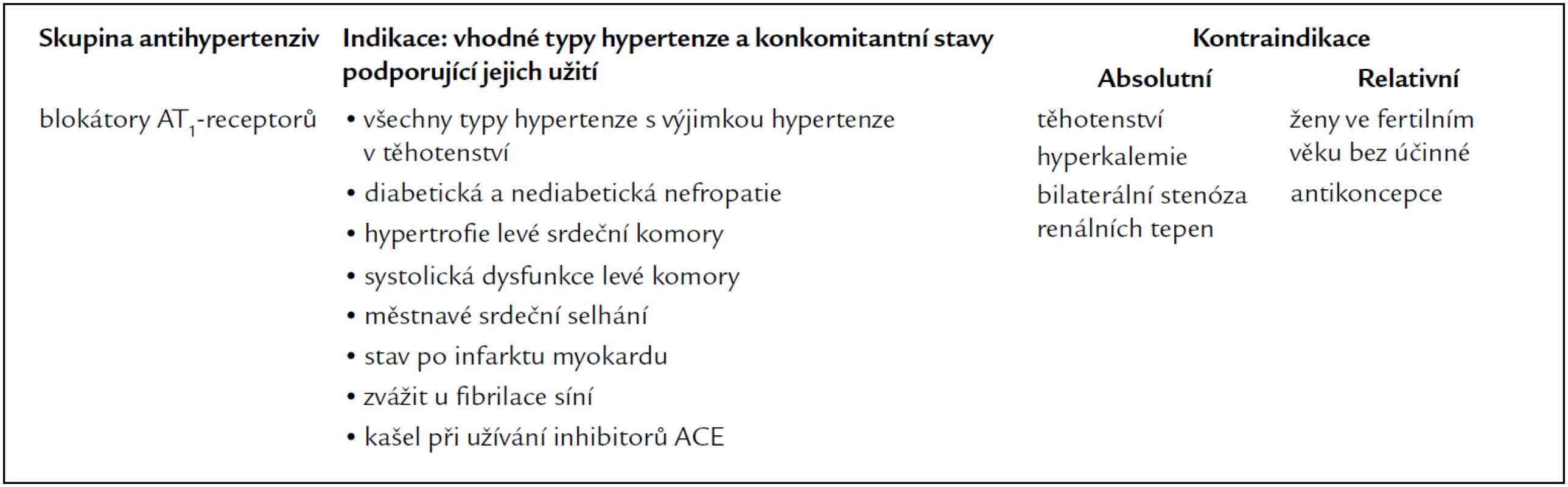 Použití AIIA dle guidelines ČSH 2012.